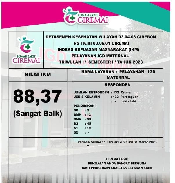 IGD Maternal RS Ciremai Raih Predikat “Sangat Baik”