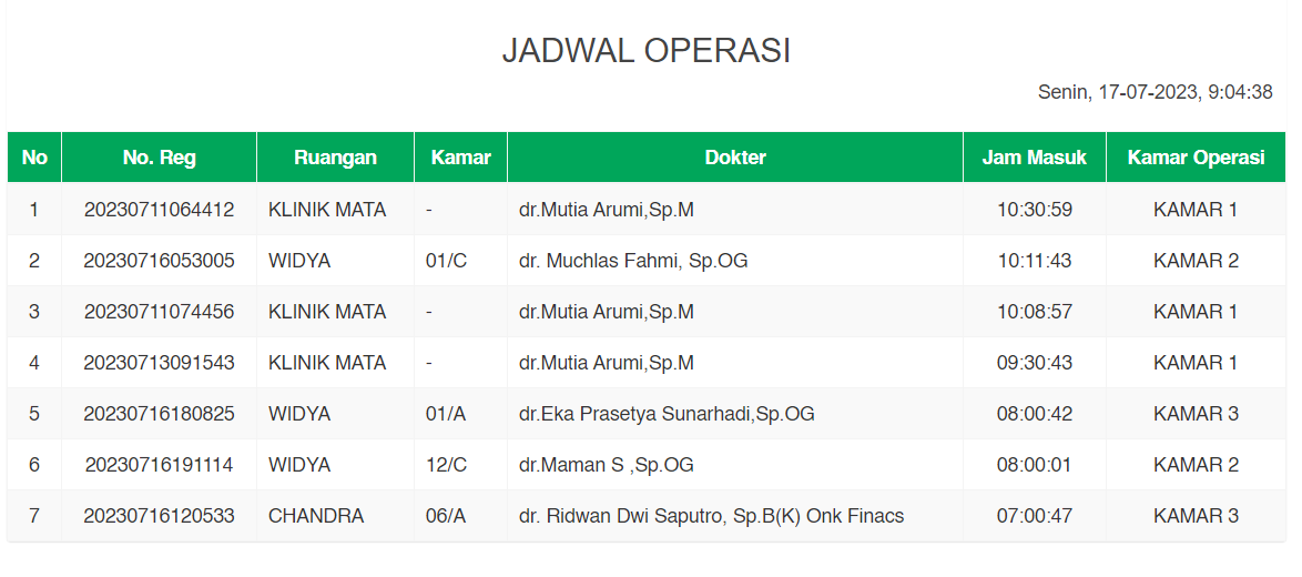 Jadwal Operasi Web RS Ciremai